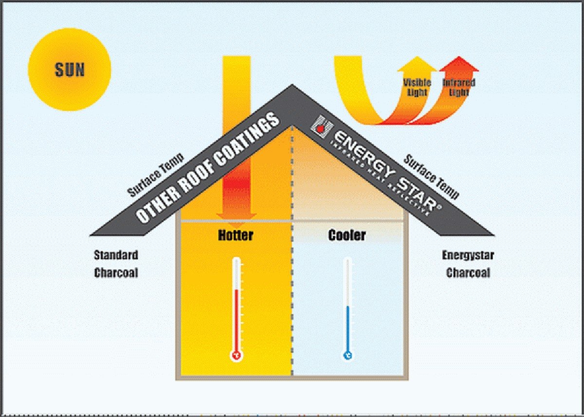 Hliníková folie za radiátorem? Snižuje účty o 30 procent - image 1