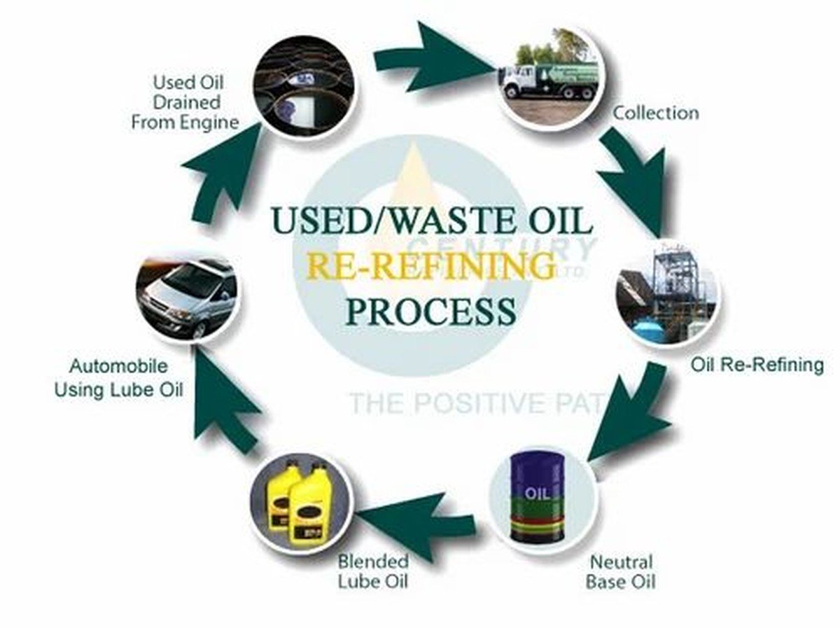 Instalatéři vás prosí: nikdy nelijte tento olej do kanálu - image 2