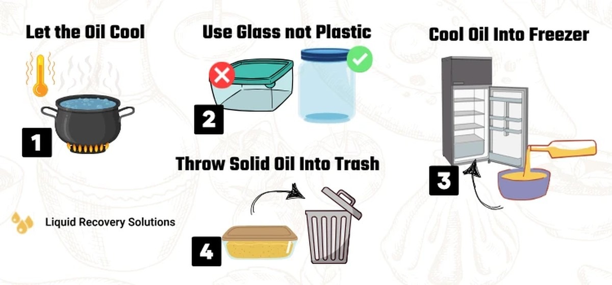 Instalatéři vás prosí: nikdy nevlévejte tento olej do odpadu