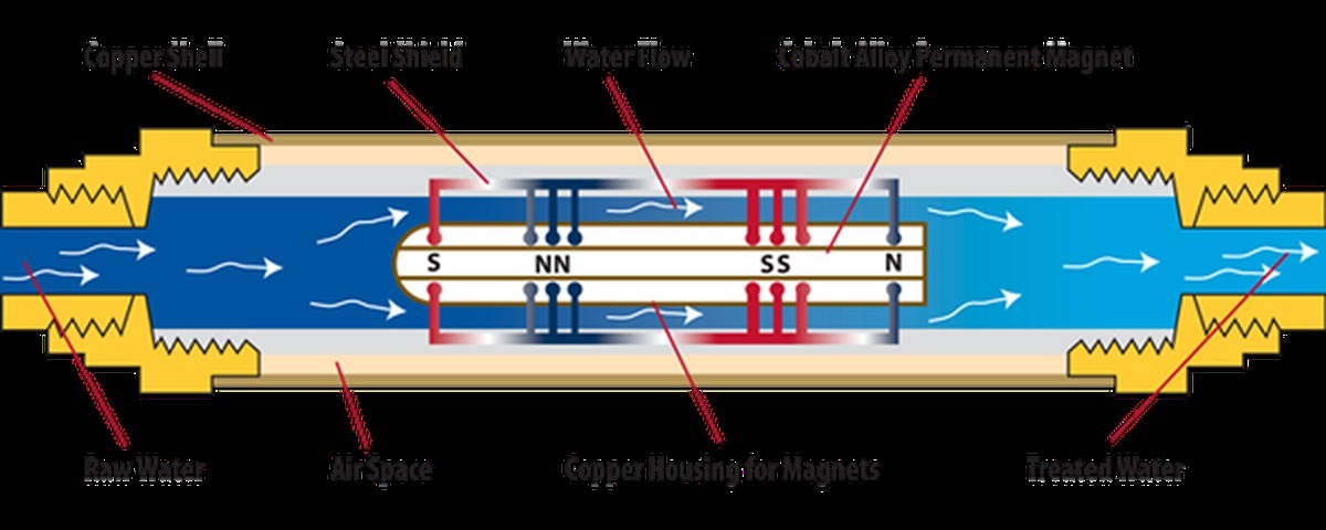 Kousek magnetů v pračce zpomaluje korozi a šetří chemii - image 1