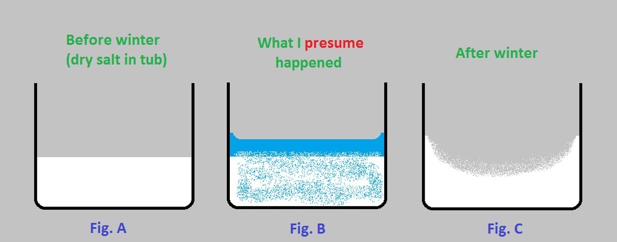 Obyčejný sirka proti vlhkosti v koupelně: funguje líp než drahé odvlhčovače - image 2