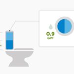 Plastiková lahev v záchodě šetří litrů vody měsíčně. Jak to funguje?