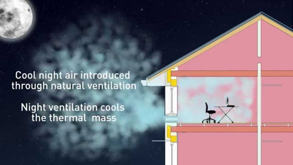 Starej trik s kabátem: jak zmrazit pokoj na noc zdarma - image 1