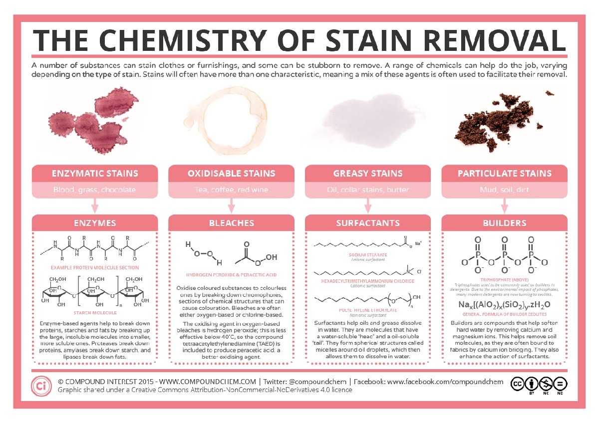 Starý sprchový gel v pračce: finta, která vás znovu překvapí - image 2