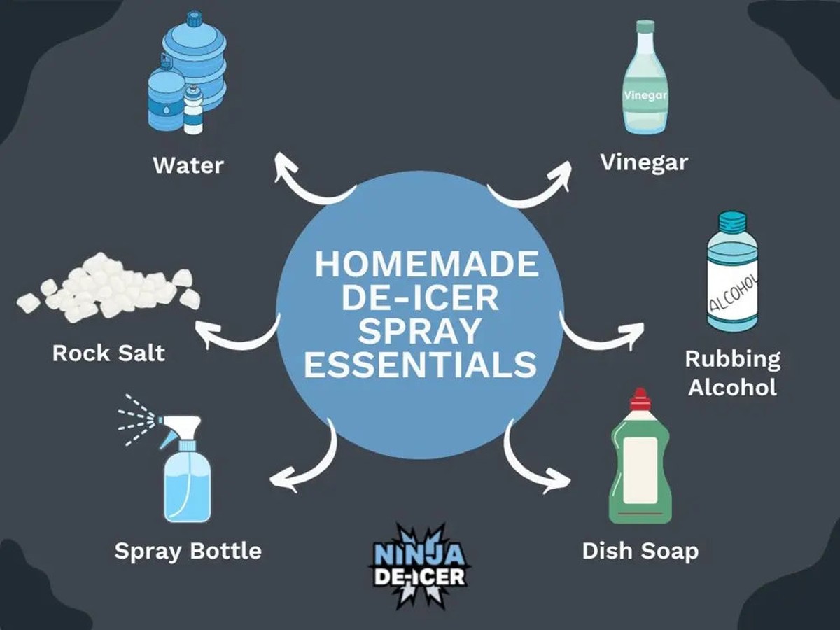 Jedlá soda na okna: jak se zbavit námrazy bez chemie - image 2