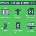 Obyčejný papír z kuchyně: jak snížit účty za topení o čtvrtinu