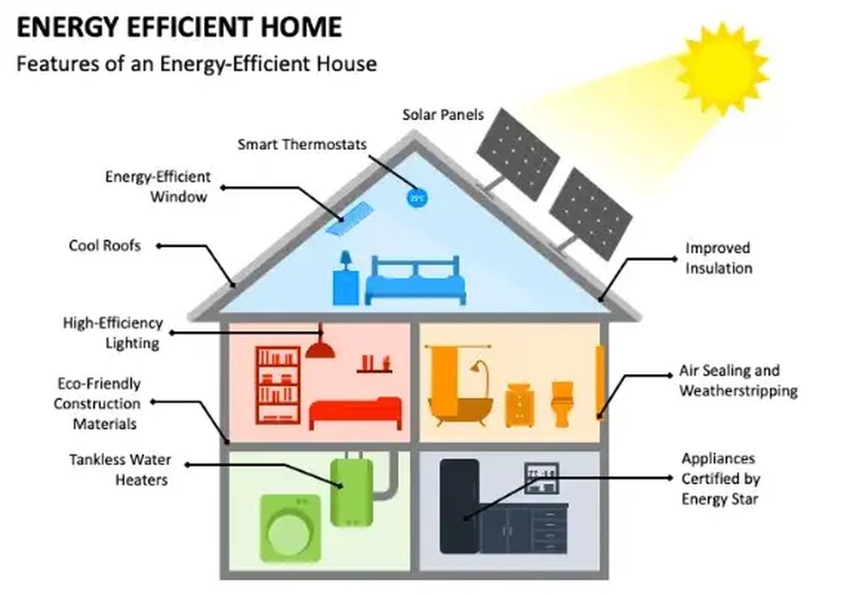 Papírová ubrousek za chladičkou? Ušetříte až 25 % na vytápění - image 2