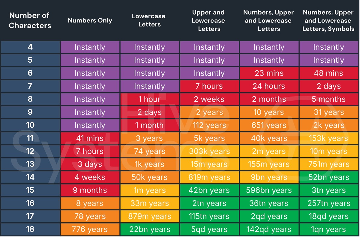 Gumička na zápěstí: geniální způsob, jak si zapamatovat hesla v domácnosti - image 1