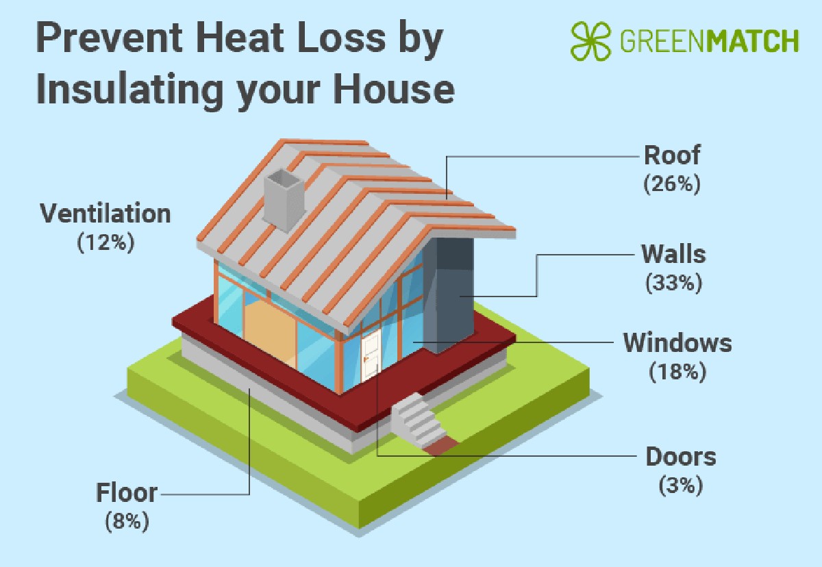 Hliníková fólie za radiátorem? Snižuje účty o 30 procent - image 1