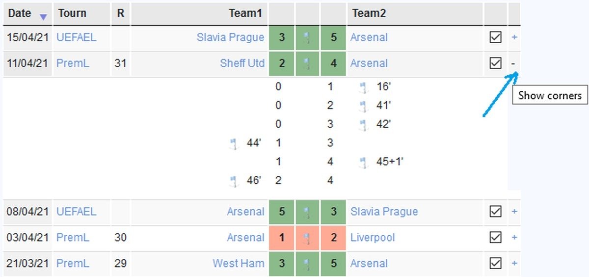 Sirka v rohách bytu? Starobylý prostředek proti pavoucům funguje lépe než chemie