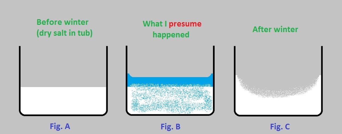Sůl a kávový filtr: Nečekaný řešení na vlhkou ložnici