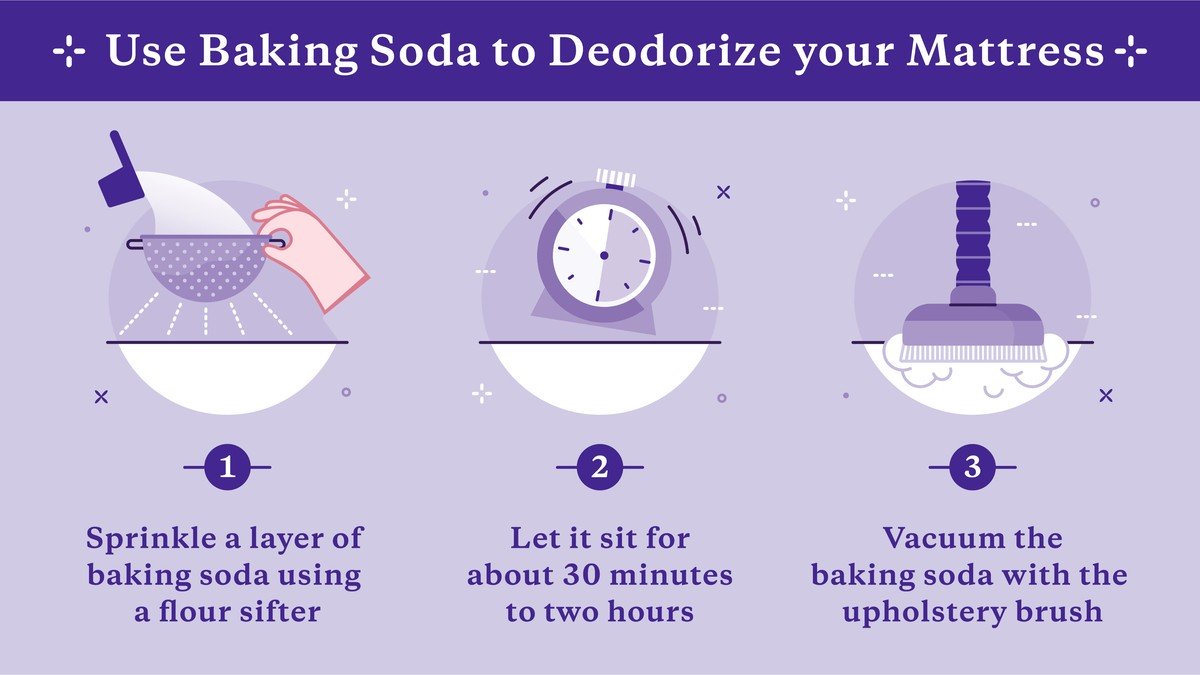 Trik s jedlou sodou v posteli: proč jej používají hotelové pokojské - image 2